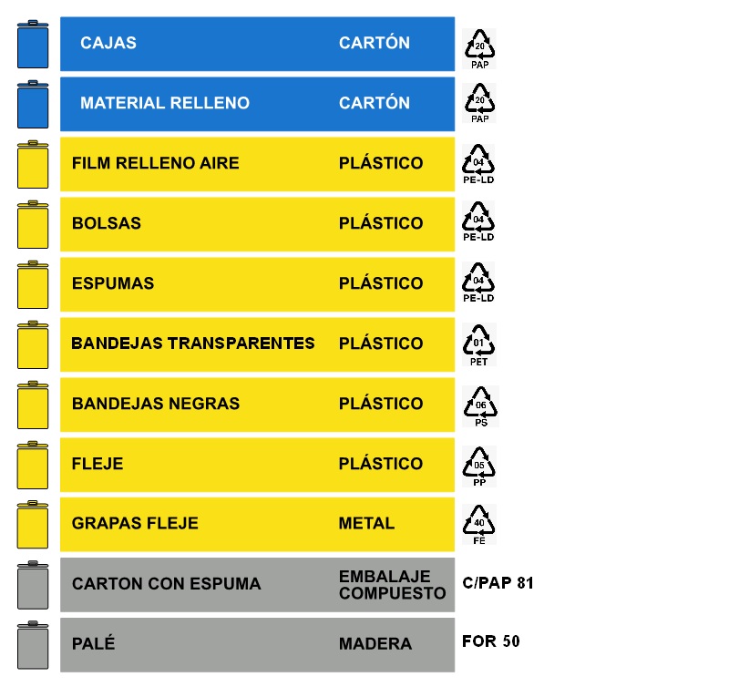 Material embalaje para reciclar